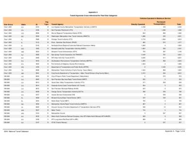 Appendix A Transit Agencies Cross-referenced for Fleet Size Categories Vehicles Operated in Maximum Service Directly Operated