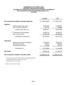 COMMONWEALTH OF PENNSYLVANIA DEFERRED COMPENSATION PROGRAM STATEMENT OF CHANGES IN PLAN NET POSITION AVAILABLE FOR BENEFITS FOR THE QUARTER AND SIX MONTHS ENDED JUNE 30, 2014 (unaudited)