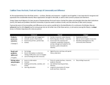 Coalition Trees: the Roots, Trunk and Canopy of Commonality and Difference As the representatives from the three sectors― archives, libraries and museums―sought to work together, it was important to recognize and app