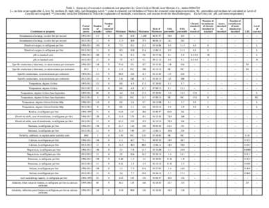 Table 3. Summary of measured constituents and properties for Gore Creek at Mouth, near Minturn, Co., station[removed] [--, no data or not applicable; L, low; M, medium; H, high; LRL, Lab Reporting Level; *, value is cens