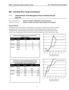 460 - Columbia River Gorge Commission  PMT001 - Performance Progress by Agency, Activity As of[removed] - Columbia River Gorge Commission