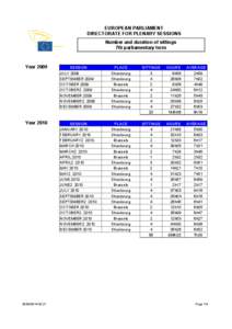 EUROPEAN PARLIAMENT DIRECTORATE FOR PLENARY SESSIONS Number and duration of sittings 7th parliamentary term  Year 2009 DATES