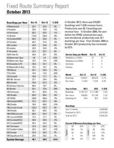 Fixed Route Summary Report October 2013 Oct-12  % Diff.