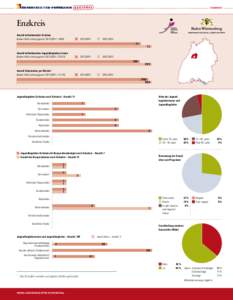   ENZKREIS   Enzkreis Anzahl teilnehmender Schulen (Baden-Württemberg gesamt[removed]: 1.688)