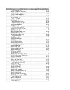 District Number District Name 6001 Aberdeen[removed]Agar-Blunt-Onida[removed]Alcester-Hudson[removed]Andes Central 11-1