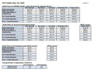 2015 Added Value Tax Table[removed]Health Plans for AFSCME, UE/IUP, Judicial Branch and Legislative Branch Family Total Premium