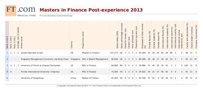 Masters in Finance Post-experience 2013