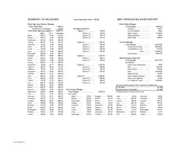 SUMMARY OF MILEAGES State Highway System Mileage Total Add Miles[removed]Connection & Frontage =  Total State Highway System =