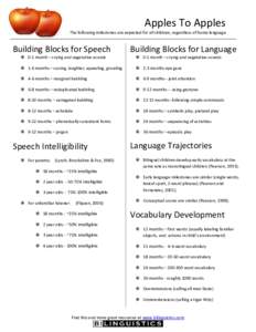 Apples To Apples The following milestones are expected for all children, regardless of home language Building Blocks for Speech  Building Blocks for Language