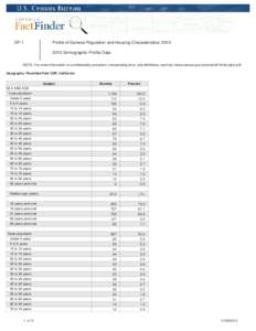 DP-1  Profile of General Population and Housing Characteristics: [removed]Demographic Profile Data  NOTE: For more information on confidentiality protection, nonsampling error, and definitions, see http://www.census.gov