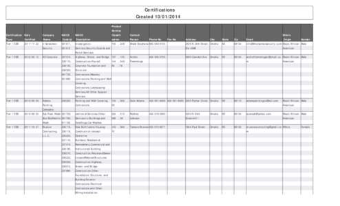 Certifications Created[removed]Product Service Certification Date Type