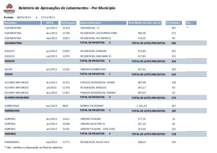 Relatório de Aprovações de Loteamentos - Por Município Período:   à