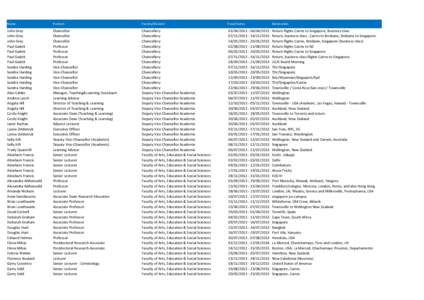 Name  Position Faculty/Division