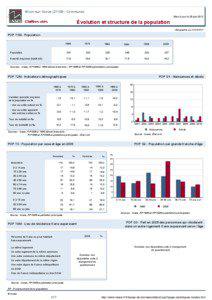 Dossier local - Commune - Brion-sur-Ource