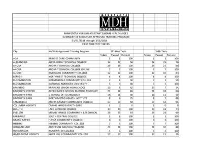 Home Health Aides First Time Takers - Quarter[removed]