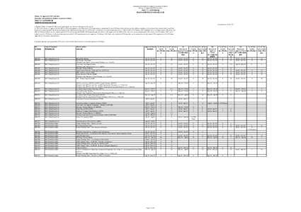 History_of_CPD_activities_xls