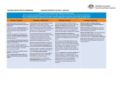 Mental health / Community mental health service / Mental disorder / National Institute of Mental Health / Physical health in schizophrenia / Psychiatry / Health / Medicine