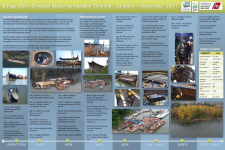 Barge Davy Crockett Response Incident Timeline: January – November 2011 The Washington Department Ecology received reports of oil sheen on the Columbia River near Vancouver, Washington, January 27, 2011, and traced it 