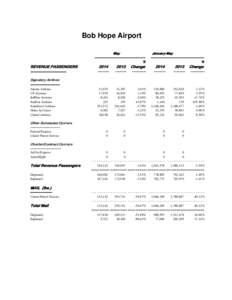 Cargo airline / Southwest Airlines / Pittsburgh International Airport / JetBlue Airways / Sacramento International Airport / Honolulu International Airport / Airline / Salmon Air / Skyway Enterprises / Transport / Aviation / Low-cost airlines