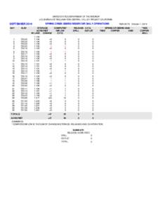 UNITED STATES DEPARTMENT OF THE INTERIOR U.S. BUREAU OF RECLAMATION-CENTRAL VALLEY PROJECT-CALIFORNIA SPRING CREEK DEBRIS RESERVOIR DAILY OPERATIONS  SEPTEMBER 2014