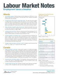 Labour Market Notes Employment takes a breather Alberta Labour Market Notes ‐ July 2014 Employment Growth by Province