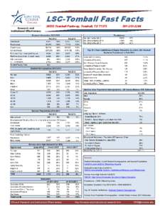LSC-Tomball Fast Facts[removed]Tomball Parkway, Tomball, TX 77375