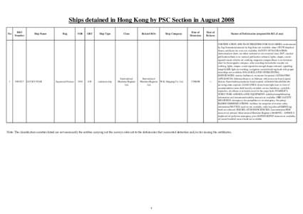 Ships detained in Hong Kong by PSC Section in August 2008