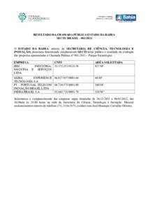 RESULTADO DA CHAMADA PÚBLICA ESTADO DA BAHIA SECTI/ BRASIL – O ESTADO DA BAHIA, através da SECRETARIA DE CIÊNCIA, TECNOLOGIA E INOVAÇÃO, doravante denominada simplesmente SECTI torna público o resultado 