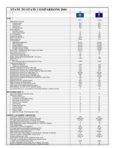 STATE TO STATE COMPARISONS 2016 NH KS  8.2% *