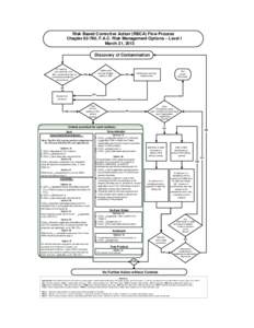 Risk Based Corrective Action (RBCA) Flow Process Chapter[removed], F.A.C. Risk Management Options – Level I March 21, 2013 Discovery of Contamination  FP, stained