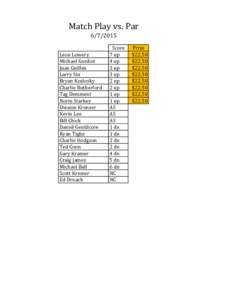 Match Play vs. ParLeon Lowery Michael Gordon Juan Guillen Larry Siu
