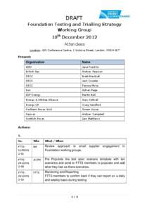 DRAFT Foundation Testing and Trialling Strategy Working Group 10th December 2012 Attendees Location: BIS Conference Centre, 1 Victoria Street, London, SW1H 0ET
