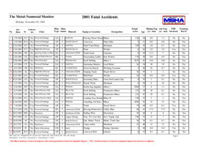 2001 Fatal Accidents  The Metal-Nonmetal Monitor Monday, November 05, 2001  No