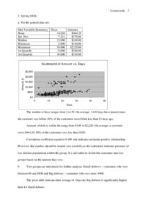 Coursework 1 1. Spring Mills: a. For the general data set: One Variable Summary Days Amount Mean