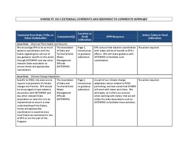 Response to Comments on Draft Office of Solid Waste and Emergency Response (OSWER) Addendum to the FY 2014 NPM Guidance