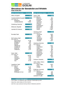 Einwohner der Gemeinden und Ortsteile Stand[removed]Stadt / Gemeinde/ Ortsteil