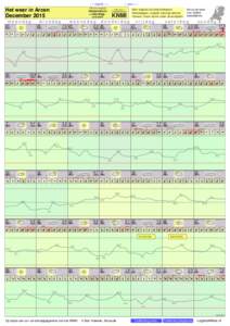 - < maand > + klik voor langjarig Het weer in Arcen December 2015 maandag