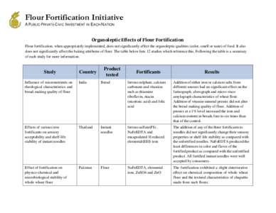 Flour Fortification Initiative A PUBLIC-PRIVATE-CIVIC INVESTMENT IN EACH NATION Organoleptic Effects of Flour Fortification Flour fortification, when appropriately implemented, does not significantly affect the organolep