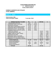 17- Salta - Escrutinio Definitivo CD.xls