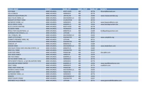 2015 Maryland Horse Industry Board Licensed Stables