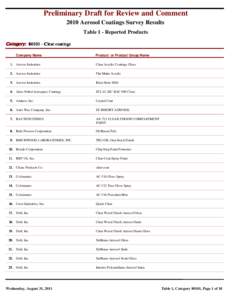 Preliminary Draft for Review and Comment 2010 Aerosol Coatings Survey Results Table 1 - Reported Products Category: [removed]Clear coatings Company Name