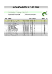 CIRCUITO PITCH & PUTT CGM CLASIFICACION 4º PUNTUABLE PITCH & PUTT Categoria Mayores Handicap POS