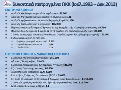 ΕΣΩΤΕΡΙΚΟΙ ΑΣΘΕΝΕΙΣ Αριθμός Καρδιοχειρουργικών επεμβάσεων: 36.000 Αριθμός Μεταμοσχεύσεων Καρδιάς ή Πνευμόνων: 131 Αριθμός 