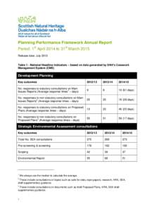 Planning Performance Framework Annual Report Period: 1st April 2014 to 31st March 2015 Release date: July 2015 Table 1 - National Headline Indicators – based on data generated by SNH’s Casework Management System (CMS
