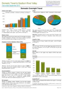 Due to changes to the methodology, care should be taken when comparing year ending September 2014 NVS results with those from previous years. These changes represent a break in the time series. For more information on th