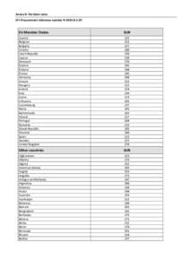 Annex 9: Per diem rates EFI Procurement reference number R[removed]EU Member States  EUR