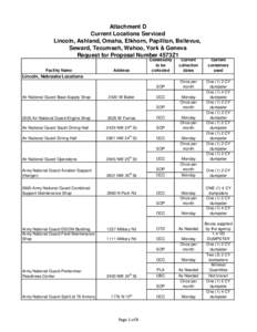 Attachment D Current Locations Serviced Lincoln, Ashland, Omaha, Elkhorn, Papillion, Bellevue, Seward, Tecumseh, Wahoo, York & Geneva Request for Proposal Number 4573Z1 Facility Name