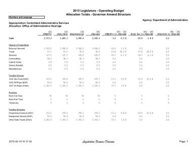 2015 Legislature - Operating Budget Allocation Totals - Governor Amend Structure Numbers and Language Agency: Department of Administration Appropriation: Centralized Administrative Services