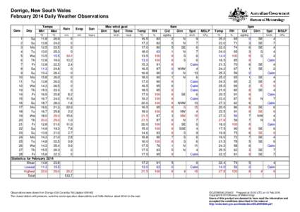 Dorrigo, New South Wales February 2014 Daily Weather Observations Date Day