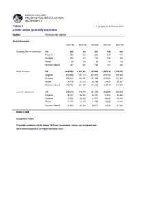 Table 1 Credit union quarterly statistics Number Last updated: 31 October 2014